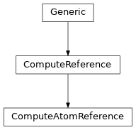 Inheritance diagram of ComputeAtomReference
