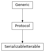 Inheritance diagram of SerializableIterable