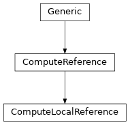 Inheritance diagram of ComputeLocalReference