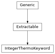 Inheritance diagram of IntegerThermoKeyword