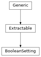 Inheritance diagram of BooleanSetting