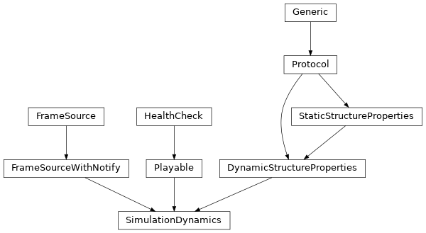 Inheritance diagram of SimulationDynamics