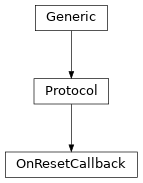 Inheritance diagram of OnResetCallback