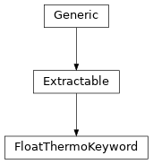 Inheritance diagram of FloatThermoKeyword