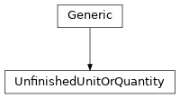 Inheritance diagram of UnfinishedUnitOrQuantity
