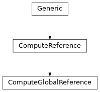 Inheritance diagram of ComputeGlobalReference