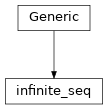 Inheritance diagram of infinite_seq