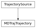 Inheritance diagram of MDTrajTrajectory