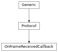 Inheritance diagram of OnFrameReceivedCallback