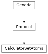 Inheritance diagram of CalculatorSetAtoms