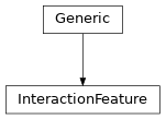 Inheritance diagram of InteractionFeature