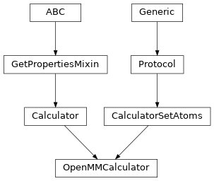 Inheritance diagram of OpenMMCalculator