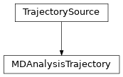 Inheritance diagram of MDAnalysisTrajectory