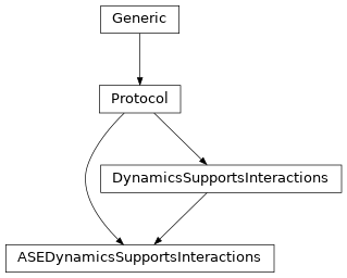 Inheritance diagram of ASEDynamicsSupportsInteractions