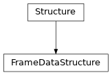 Inheritance diagram of FrameDataStructure