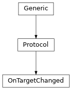 Inheritance diagram of OnTargetChanged