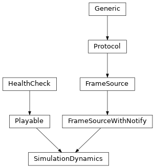 Inheritance diagram of SimulationDynamics