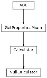 Inheritance diagram of NullCalculator