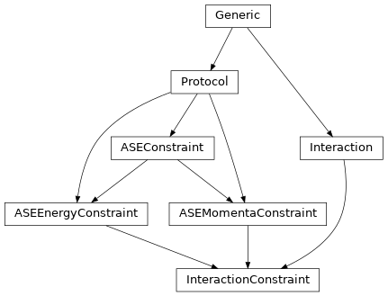 Inheritance diagram of InteractionConstraint