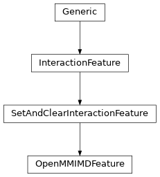 Inheritance diagram of OpenMMIMDFeature