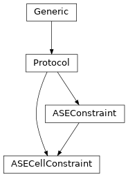 Inheritance diagram of ASECellConstraint