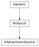 Inheritance diagram of InteractionsSource