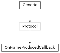 Inheritance diagram of OnFrameProducedCallback