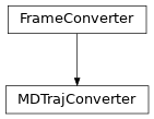 Inheritance diagram of MDTrajConverter