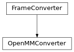 Inheritance diagram of OpenMMConverter