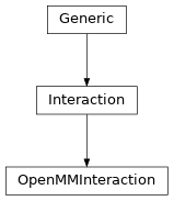 Inheritance diagram of OpenMMInteraction