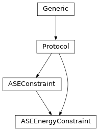 Inheritance diagram of ASEEnergyConstraint