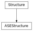 Inheritance diagram of ASEStructure