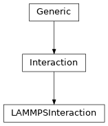Inheritance diagram of LAMMPSInteraction