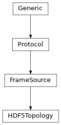 Inheritance diagram of HDF5Topology
