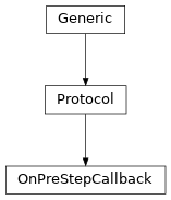 Inheritance diagram of OnPreStepCallback