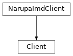 Inheritance diagram of Client