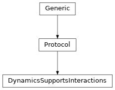 Inheritance diagram of DynamicsSupportsInteractions