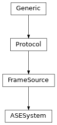 Inheritance diagram of ASESystem