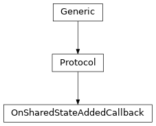 Inheritance diagram of OnSharedStateAddedCallback