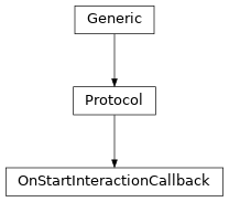Inheritance diagram of OnStartInteractionCallback