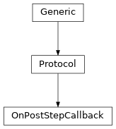 Inheritance diagram of OnPostStepCallback