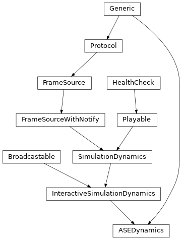 Inheritance diagram of ASEDynamics