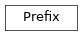 Inheritance diagram of Prefix