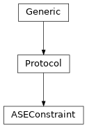 Inheritance diagram of ASEConstraint