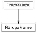 Inheritance diagram of NarupaFrame