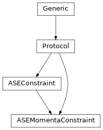 Inheritance diagram of ASEMomentaConstraint