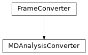 Inheritance diagram of MDAnalysisConverter