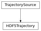Inheritance diagram of HDF5Trajectory