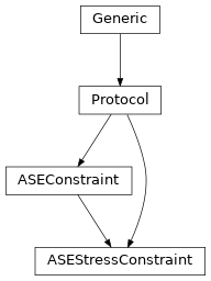 Inheritance diagram of ASEStressConstraint