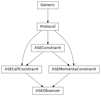 Inheritance diagram of ASEObserver